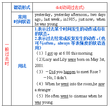 [语法][初中]谓语动词时态 I