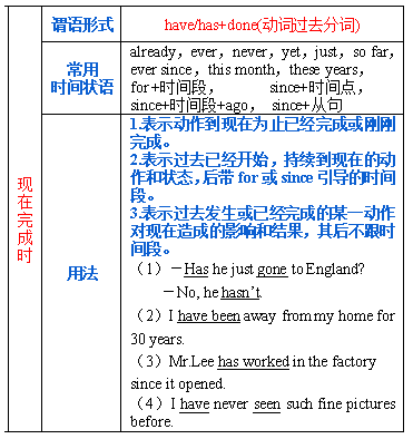 [语法][初中]谓语动词时态 II