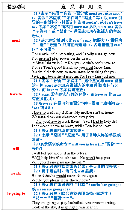 [语法][初中]动词专项 II  情态动词