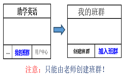 [公告]家长必读---加入英语作业检查群