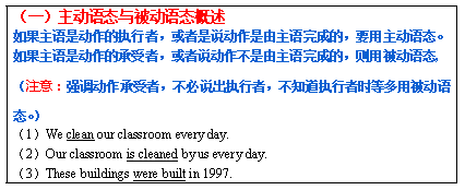 [语法][初中]主动语态与被动语态详解